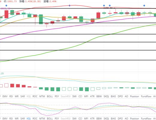 王者币圈 4.8 大饼回落U价上涨 市场热度高涨 牛还在