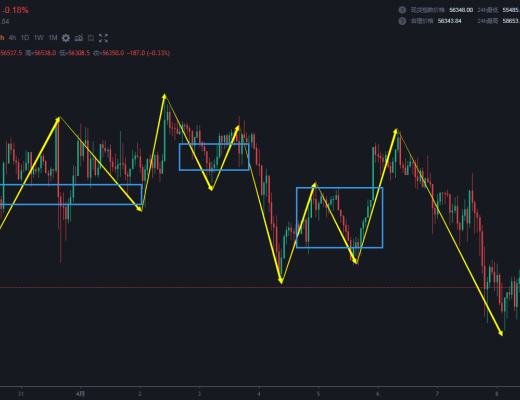 4.8 向下一笔走势不理想 保守和激进的做法各一个 自主选择