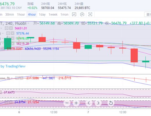 于集鑫:比特币空头施压再度探底 以太坊多空拉锯盘整延续