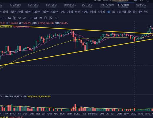 机会是跌出来的 关注主流回补的机会