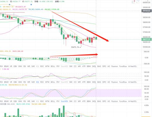 币生有财：反弹弱势,需要防范报复性扫盘再跌