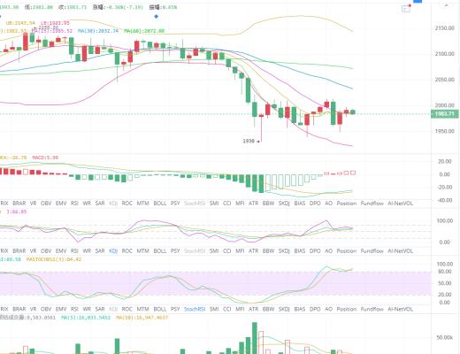 币生有财：反弹弱势,需要防范报复性扫盘再跌