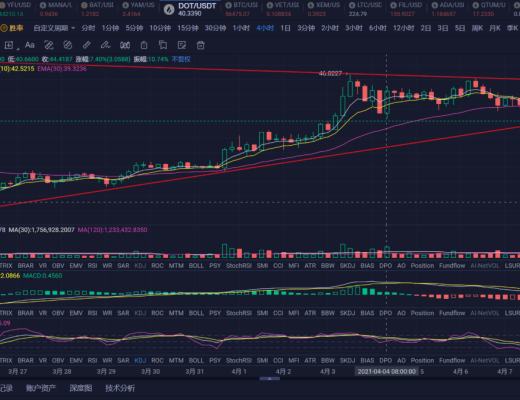 机会是跌出来的 关注主流回补的机会