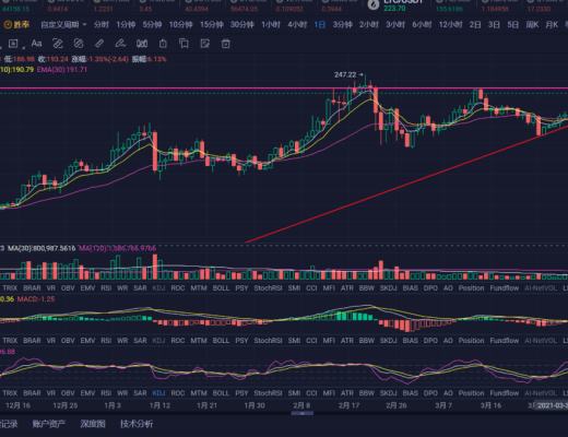 机会是跌出来的 关注主流回补的机会