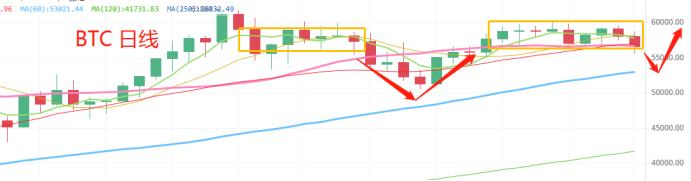 4.7晚间行情：十字路口 变盘方向看哪里