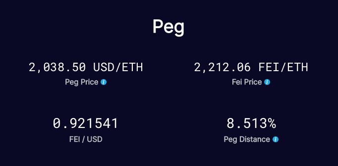 Fei（肥）了以太坊 Fei（废）了套利人