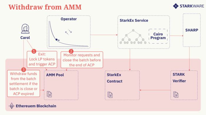 Caspian:一种由 Layer 2 驱动的新型 AMM 设计