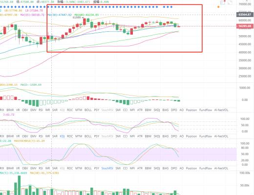 币生有财：反弹弱势,需要防范报复性扫盘再跌
