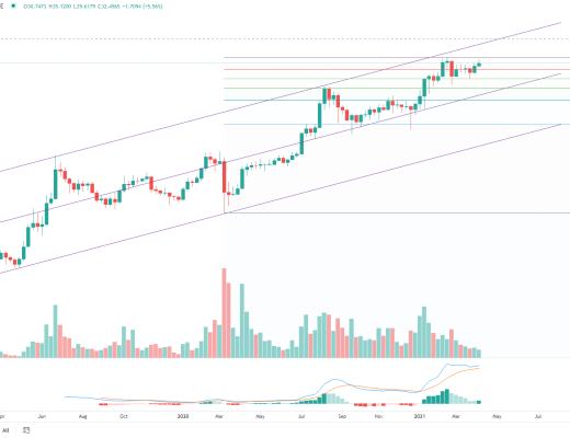 金色趋势丨BTC见顶还远 即将迎来变盘