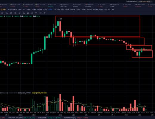 比特币多头趋势不减FIL接着狂欢接着舞