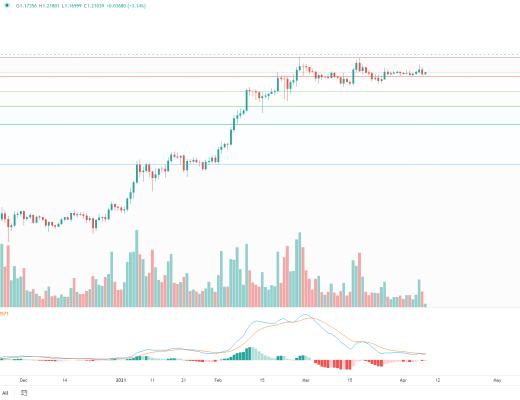 金色趋势丨BTC见顶还远 即将迎来变盘