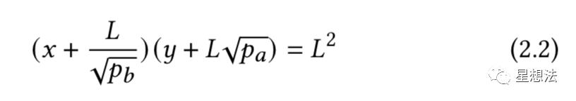 uniswap V3技术白皮书导读：核心是流动性集中