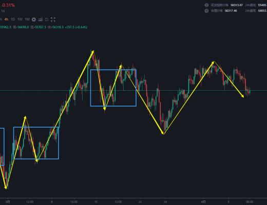 4.8 向下一笔走势不理想 保守和激进的做法各一个 自主选择