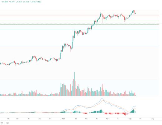 金色趋势丨BTC见顶还远 即将迎来变盘