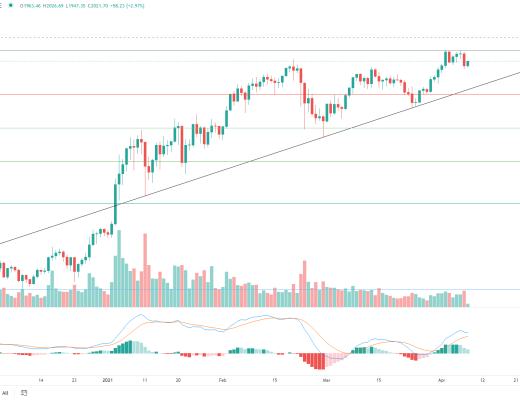 金色趋势丨BTC见顶还远 即将迎来变盘