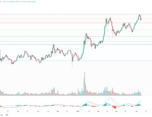 金色趋势丨BTC见顶还远 即将迎来变盘
