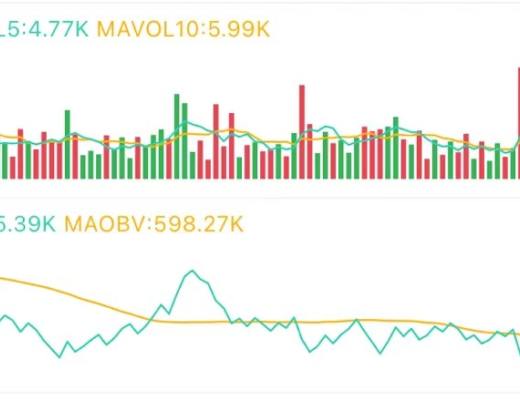 4.8午间行情:风险加大 关键位置的得失很重要