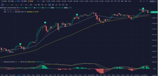 行情 | 李伟:4月8日BTC多头稳住盘面 空头因势利导 第141期