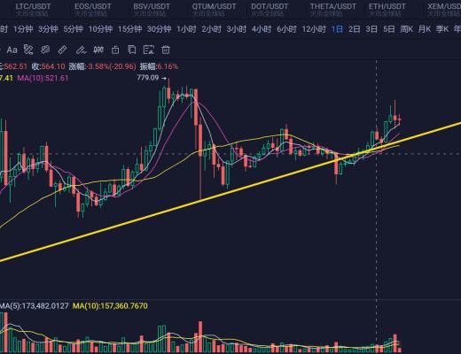 机会是跌出来的 关注主流回补的机会