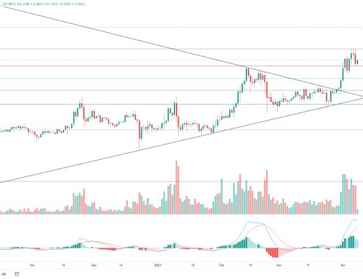 金色趋势丨BTC见顶还远 即将迎来变盘