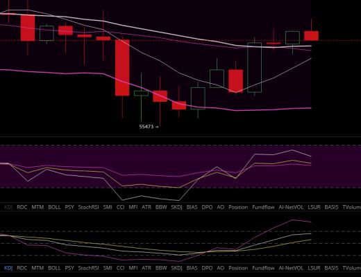 雨哥谈币：昨晚八点BTC,ETH,DOT拉盘,FIL持续震荡