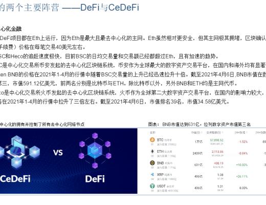 首发 | DeFi:现实世界金融秩序的去中心化重构