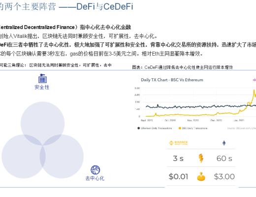 首发 | DeFi:现实世界金融秩序的去中心化重构