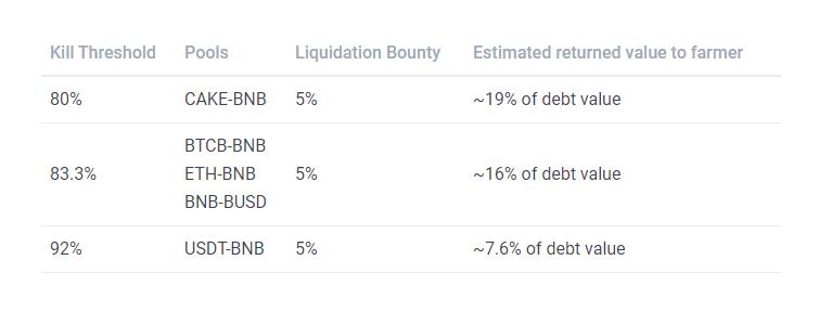 Alpaca杠杆挖矿冲既亏？说说杠杆化流动性挖矿的那些坑