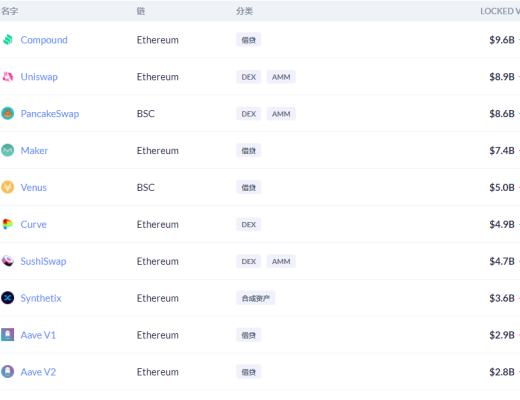 金色DeFi日报 | YFI提案投票确定向Yearn Vaults空投的方式
