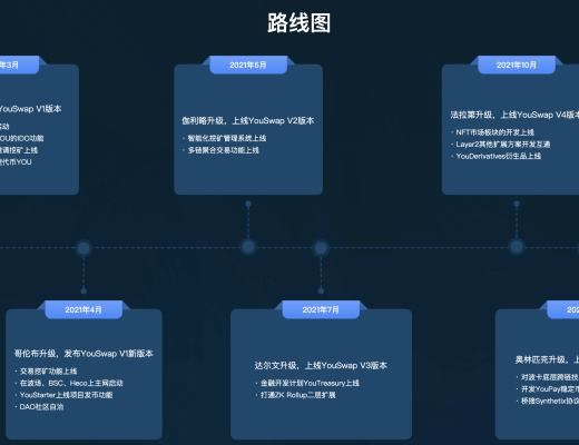 区块链·世界志 | 多链+跨链+聚合平台YouSwap带来的技术颠覆