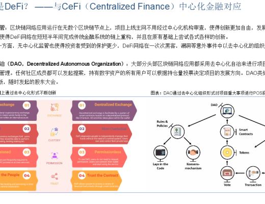首发 | DeFi:现实世界金融秩序的去中心化重构
