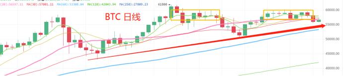 4.8晚间行情：空军还有多少子弹