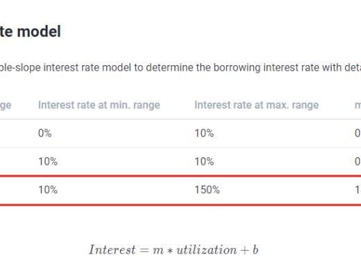 Alpaca杠杆挖矿冲既亏？说说杠杆化流动性挖矿的那些坑