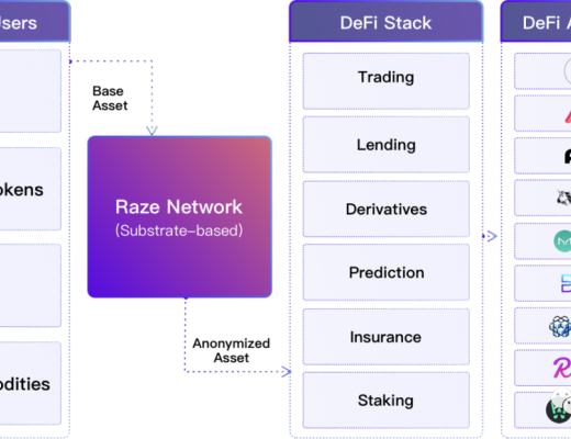 Raze：基于波卡生态的跨链隐私层
