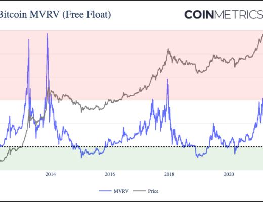 Coinmetrics：牛市尚未到顶？