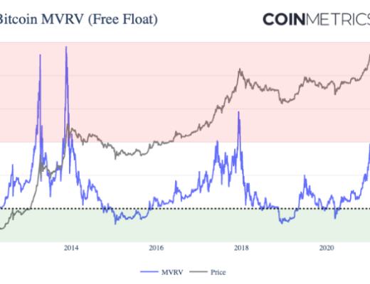 牛市到达什么阶段了？比特币链上指标全解析