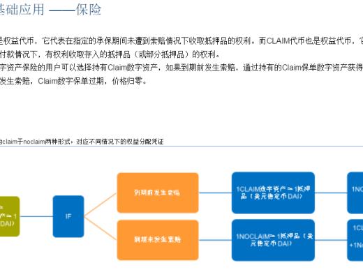 首发 | DeFi:现实世界金融秩序的去中心化重构