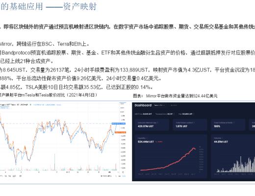 首发 | DeFi:现实世界金融秩序的去中心化重构