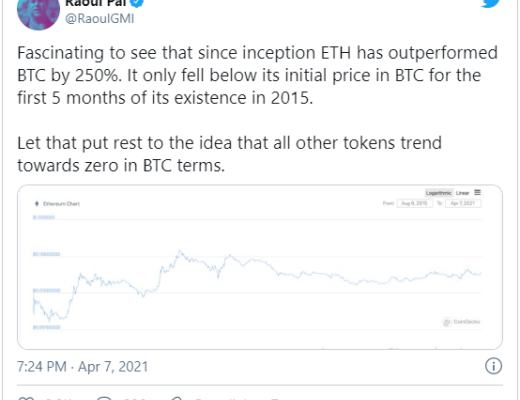 “表现比 BTC 高出 250%” ETH 凭什么？