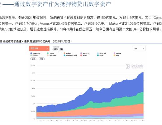 首发 | DeFi:现实世界金融秩序的去中心化重构