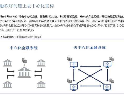 首发 | DeFi:现实世界金融秩序的去中心化重构