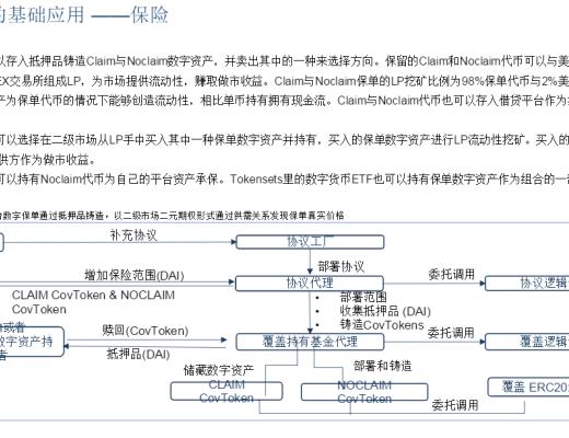 首发 | DeFi:现实世界金融秩序的去中心化重构