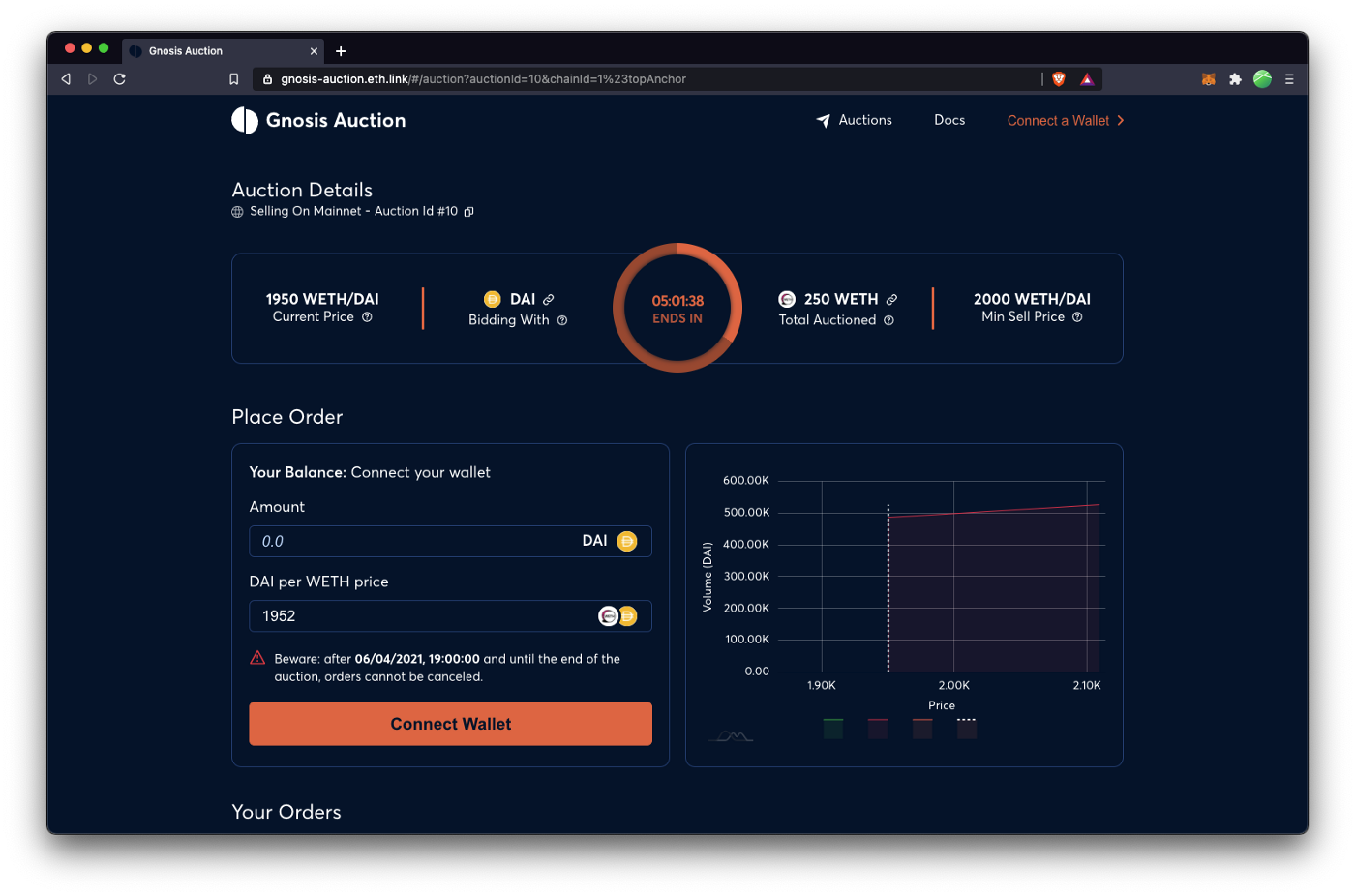 一文了解“IDO抢跑克星”Gnosis Auction