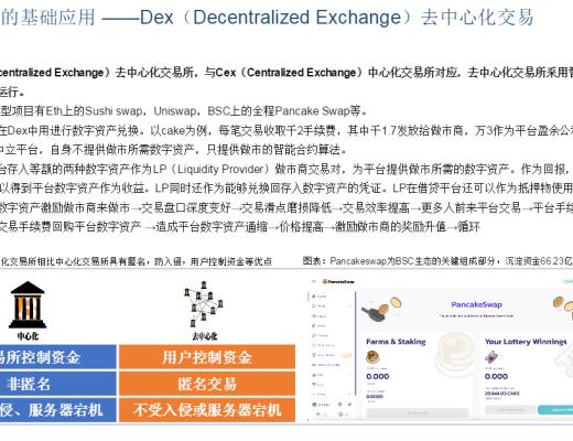 首发 | DeFi:现实世界金融秩序的去中心化重构