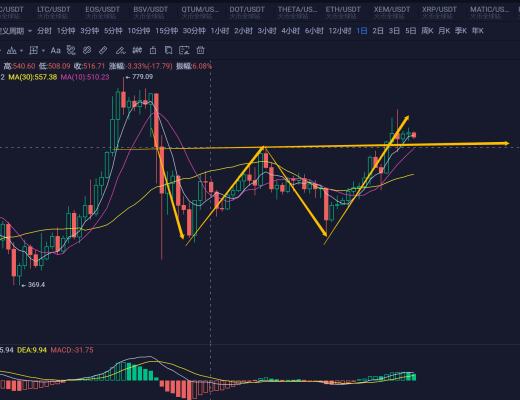 三角变盘在即 新的一轮爆发或即将来临