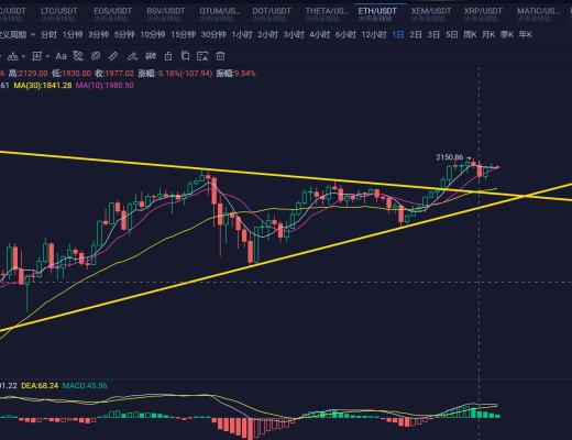 三角变盘在即 新的一轮爆发或即将来临
