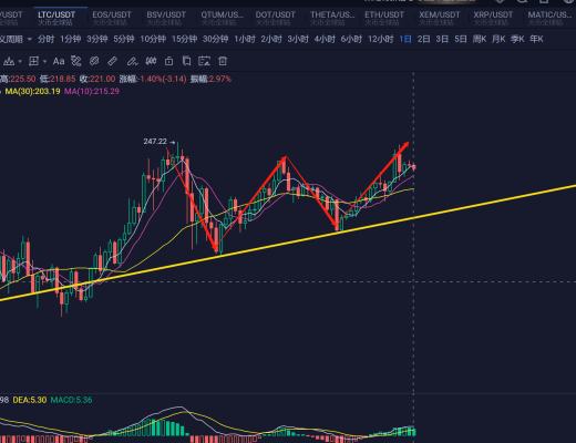 三角变盘在即 新的一轮爆发或即将来临