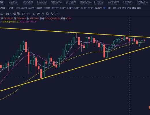 三角变盘在即 新的一轮爆发或即将来临