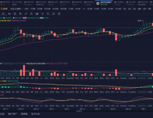 三角变盘在即 新的一轮爆发或即将来临