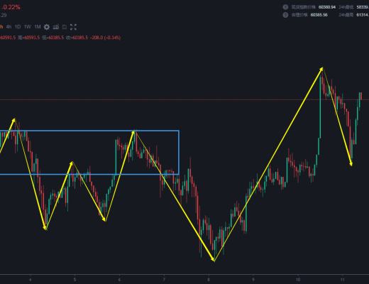 4.11 破高的时候没有破新高 不仅是遗憾 也可能是个警示 在幸福中保持一分冷静